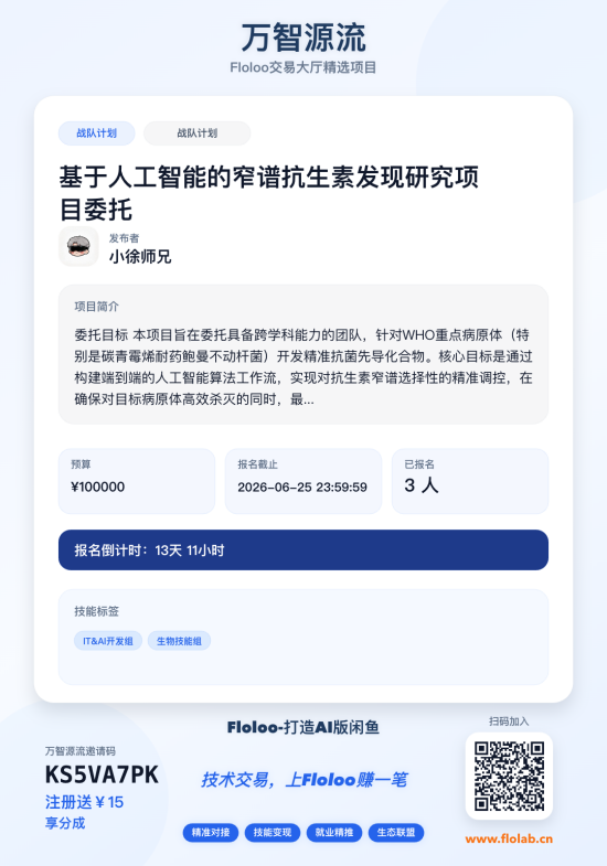 Floloo技术交易大厅精选项目