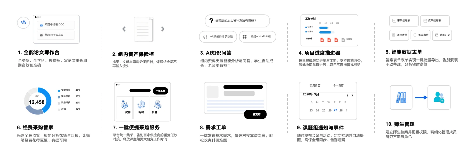 课题组智脑十大模块