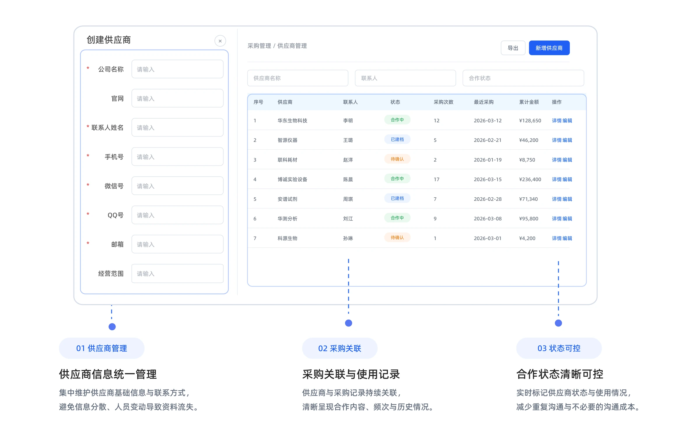 采购管理