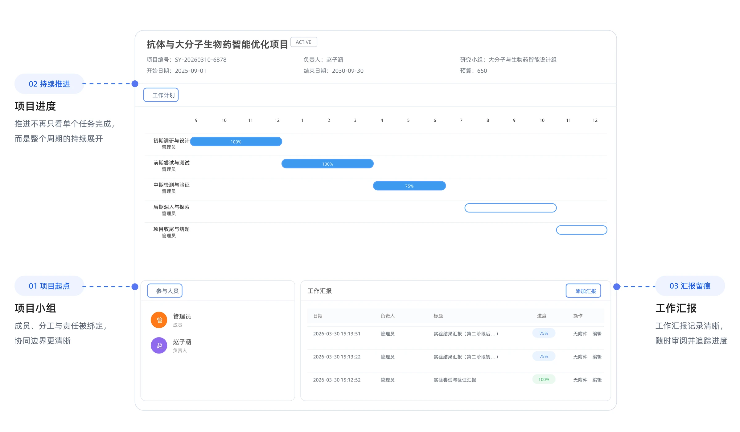 课题与项目推进管理